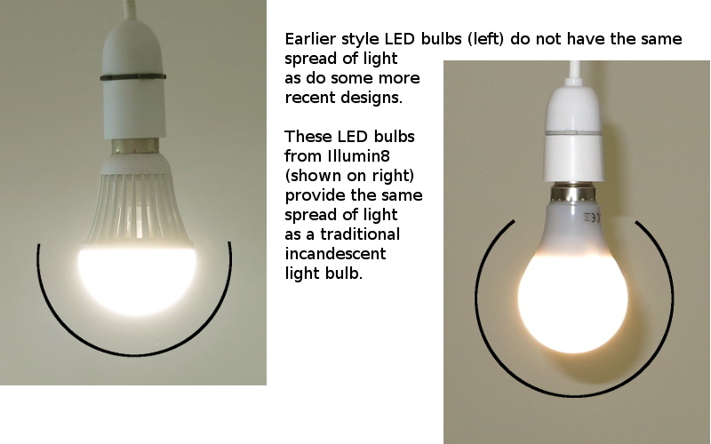 LED lighting time to make the change